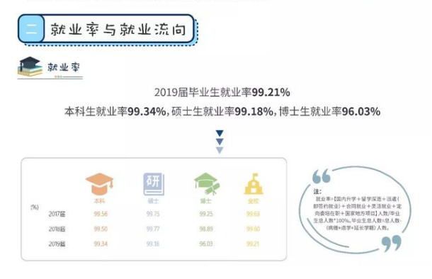 上海大学就业率及就业情况怎么样？就业率高的专业有哪些2020？就业率最好的专业