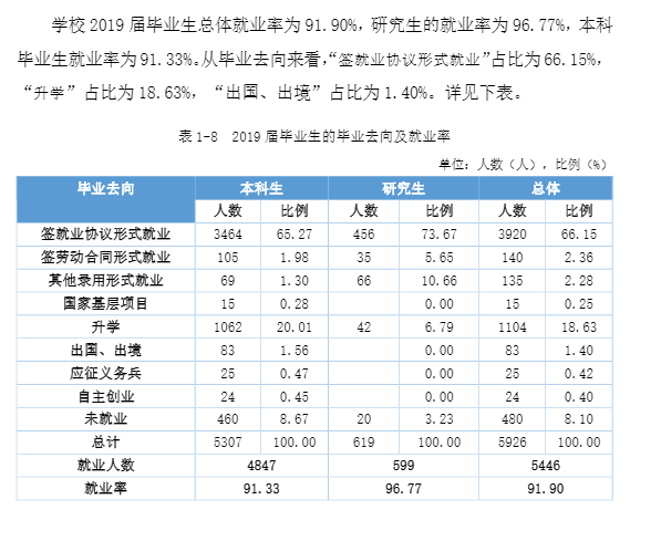 江西理工大学就业率及就业情况怎么样？就业率高的专业有哪些2020？就业率最好的专业