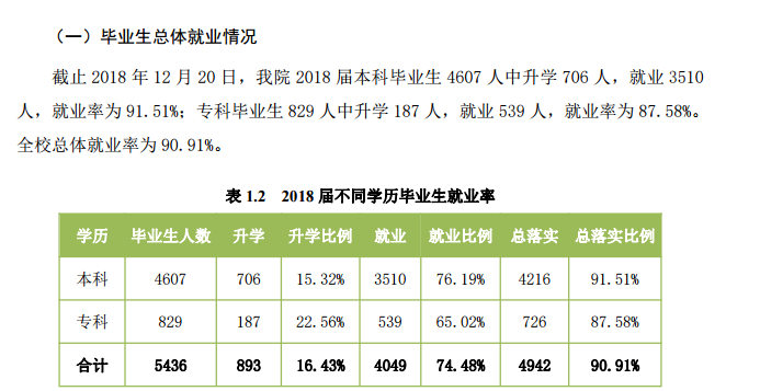 忻州师范学院就业率及就业情况怎么样？就业率高的专业有哪些2020？就业率最好的专业