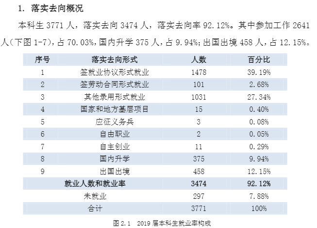 西安外国语大学就业率及就业情况怎么样？就业率高的专业有哪些2020？就业率最好的专业