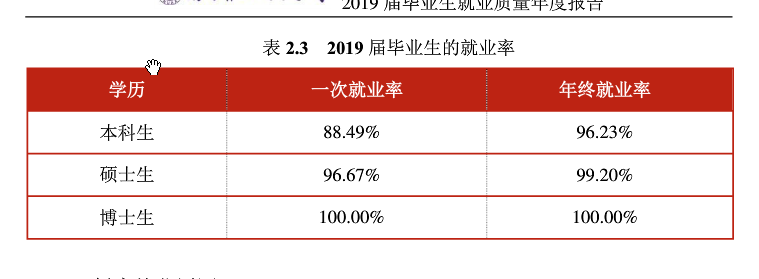 南京航空航天大学就业率及就业情况怎么样？就业率高的专业有哪些2020？就业率最好的专业