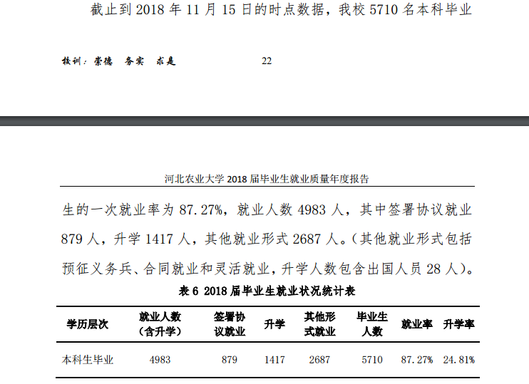 河北农业大学就业率及就业情况怎么样？就业率高的专业有哪些2020？就业率最好的专业