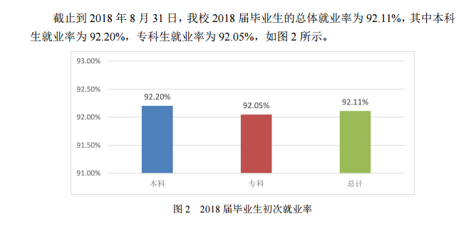 西安思源学院就业率及就业情况怎么样？就业率高的专业有哪些2020？就业率最好的专业