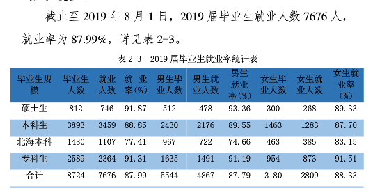 桂林电子科技大学就业率及就业情况怎么样？就业率高的专业有哪些2020？就业率最好的专业
