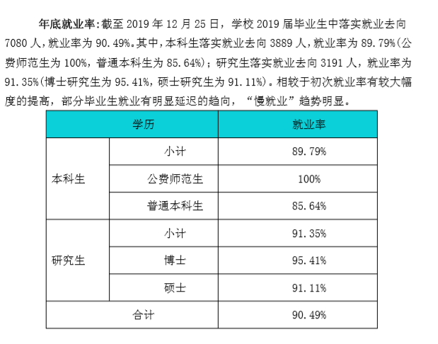 华中师范大学就业率及就业情况怎么样？就业率高的专业有哪些2020？就业率最好的专业