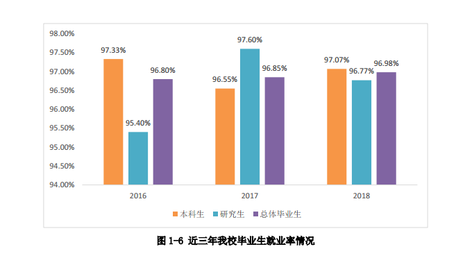 西南交通大学就业率及就业情况怎么样？就业率高的专业有哪些2020？就业率最好的专业