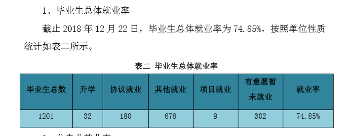 太原科技大学华科学院就业率及就业情况怎么样？就业率高的专业有哪些2020？就业率最好的专业