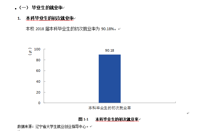 沈阳体育学院就业率及就业情况怎么样？就业率高的专业有哪些2020？就业率最好的专业