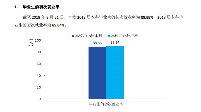 南昌工程学院就业率及就业情况怎么样？就业率高的专业有哪些2020？就业率最好的专业