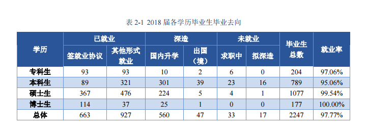 北京中医药大学就业率及就业情况怎么样？就业率高的专业有哪些2020？就业率最好的专业