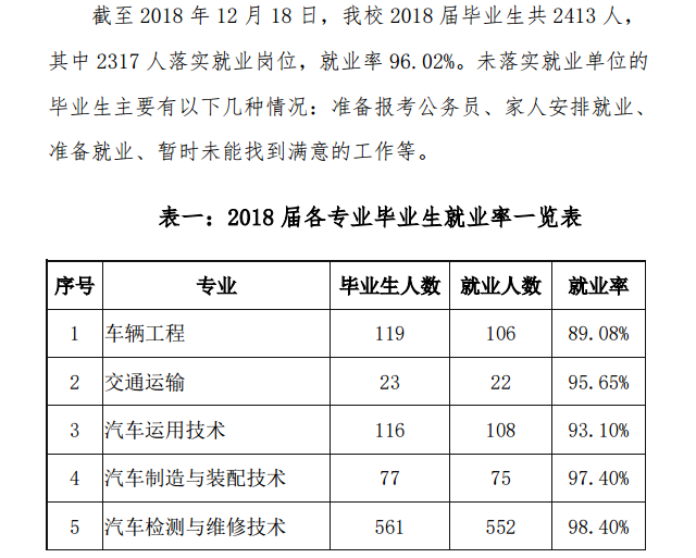 黄河交通学院就业率及就业情况怎么样？就业率高的专业有哪些2020？就业率最好的专业