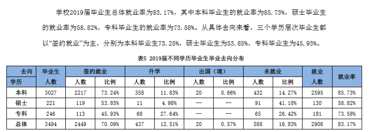 天津农学院就业率及就业情况怎么样？就业率高的专业有哪些2020？就业率最好的专业
