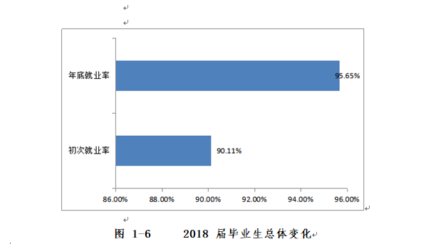 咸阳师范学院就业率及就业情况怎么样？就业率高的专业有哪些2020？就业率最好的专业