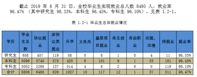 桂林理工大学就业率及就业情况怎么样？就业率高的专业有哪些2020？就业率最好的专业