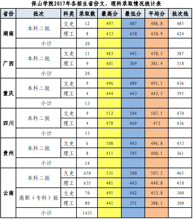 2010年江西财经职业学院录取姜泓洋的高考分数_南京财经大学红山学院学院江苏2013年录取分数线_无锡学院录取分数线