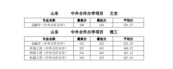 2019济南大学本科录取分数线（含历年录取分数线）