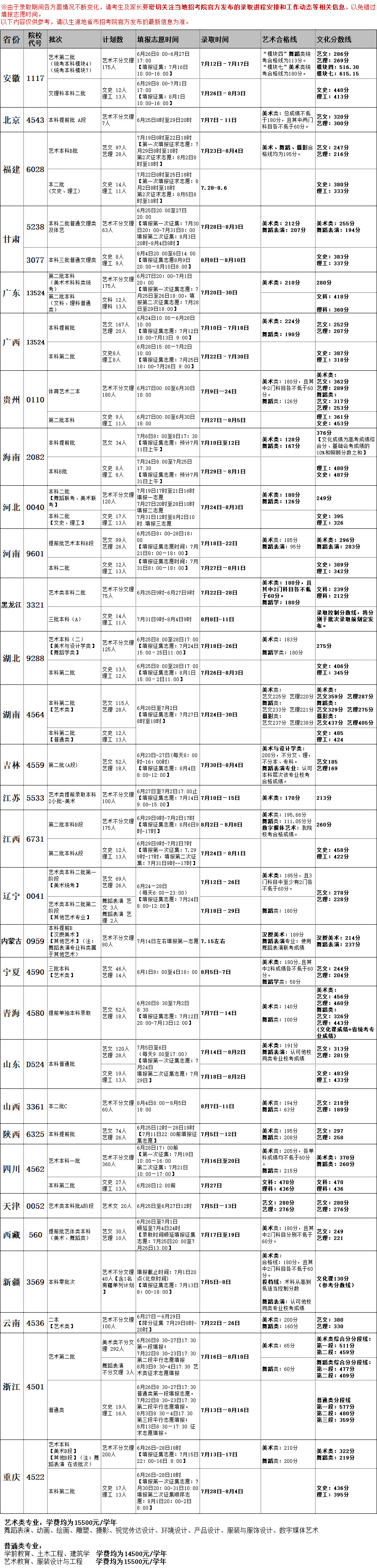 2019北海艺术设计学院本科录取分数线（含历年录取分数线）