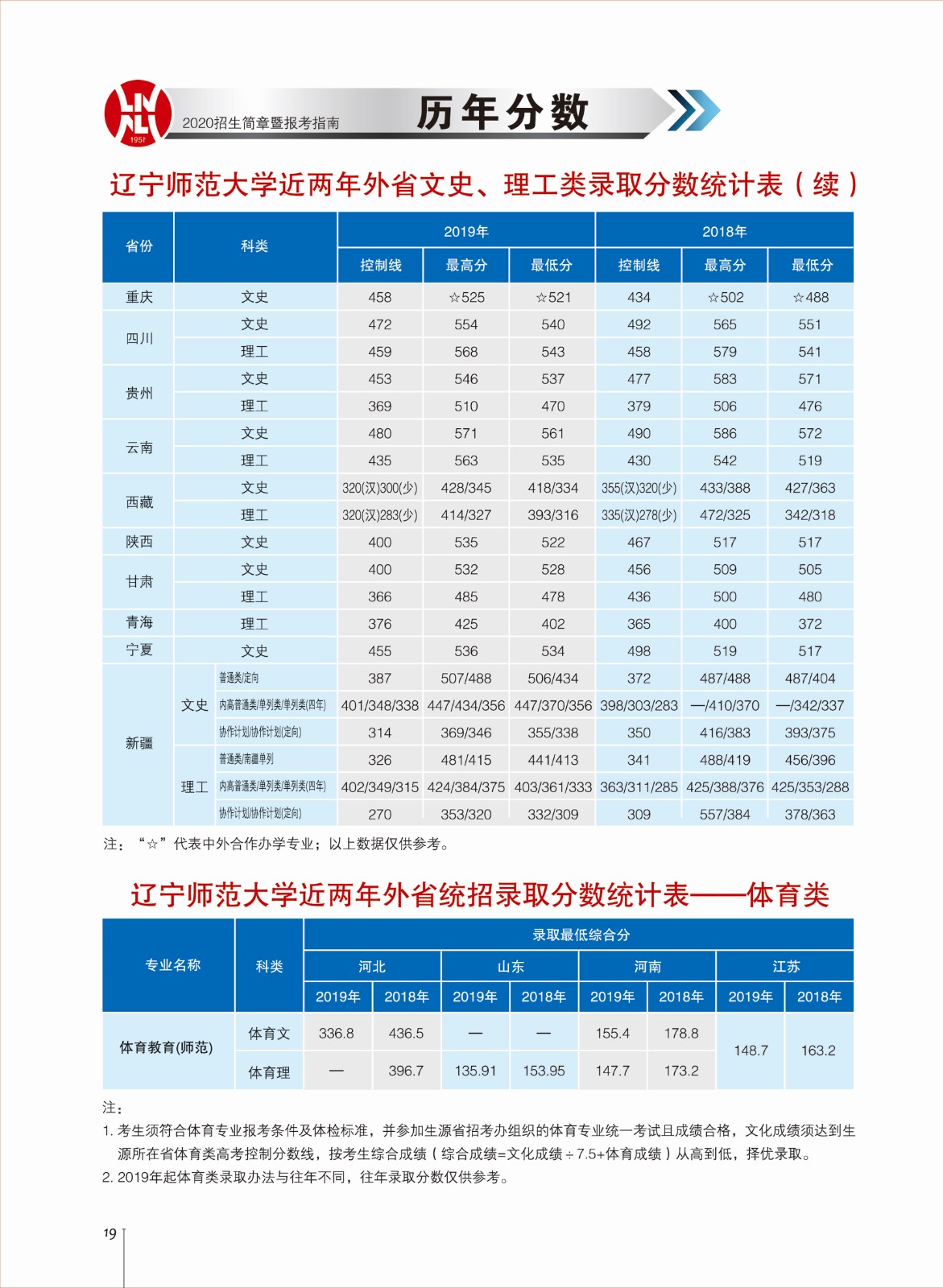 2019辽宁师范大学本科录取分数线（含历年录取分数线）