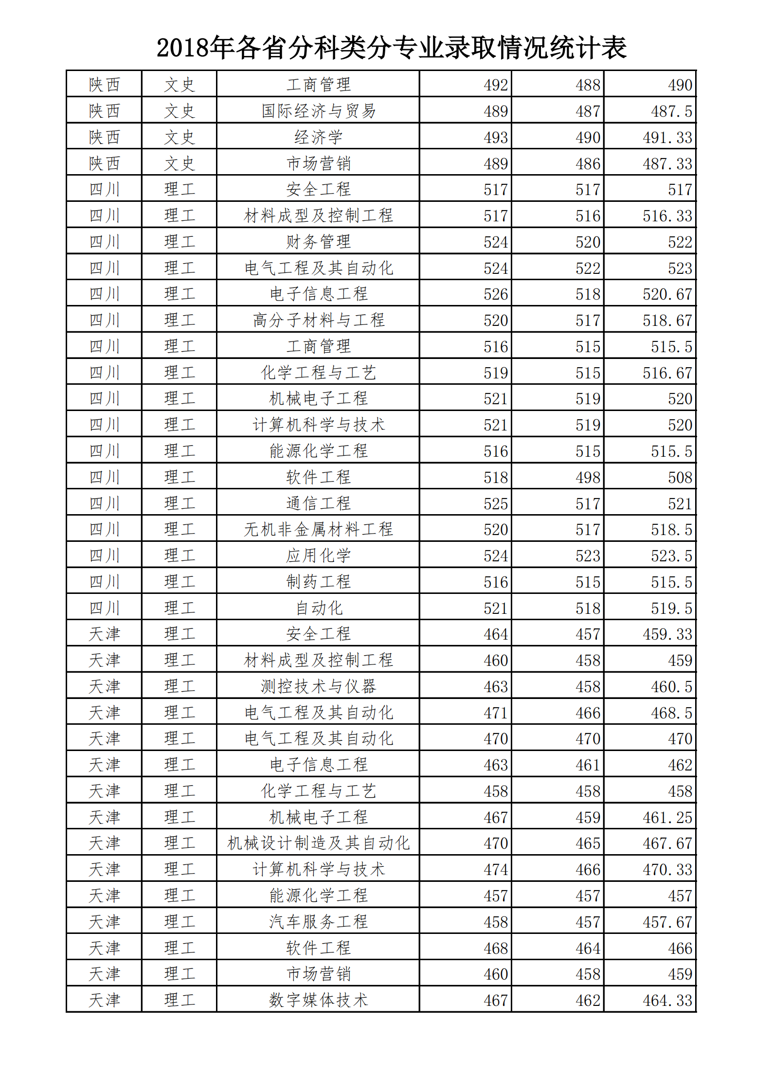 2019太原工业学院本科录取分数线（含历年录取分数线）