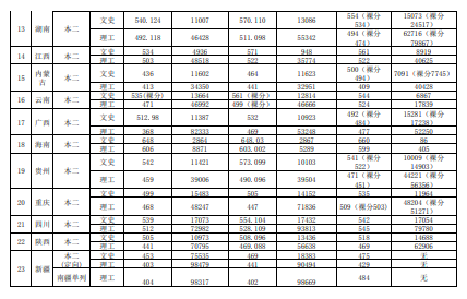 2019河北经贸大学本科录取分数线（含历年录取分数线）