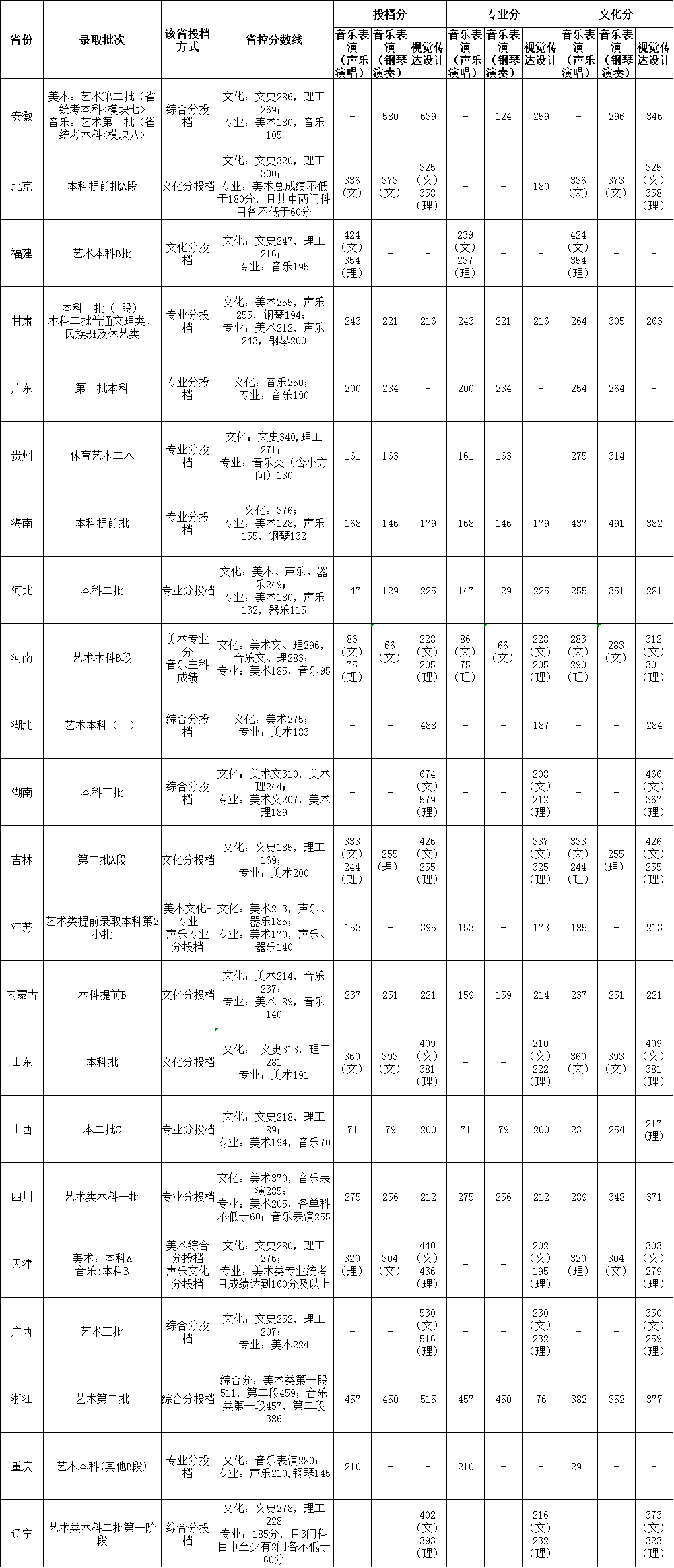 2019北京科技大学天津学院本科录取分数线（含历年录取分数线）