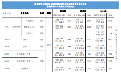 2019河北经贸大学本科录取分数线（含历年录取分数线）