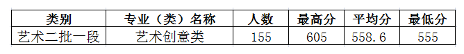 2019浙大城市学院本科录取分数线（含历年录取分数线）