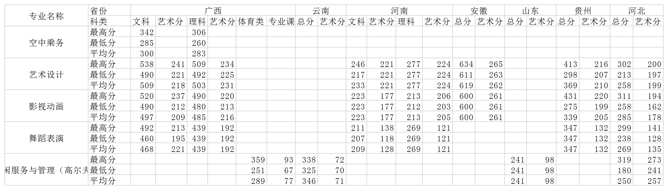 2019桂林旅游学院本科录取分数线（含历年录取分数线）
