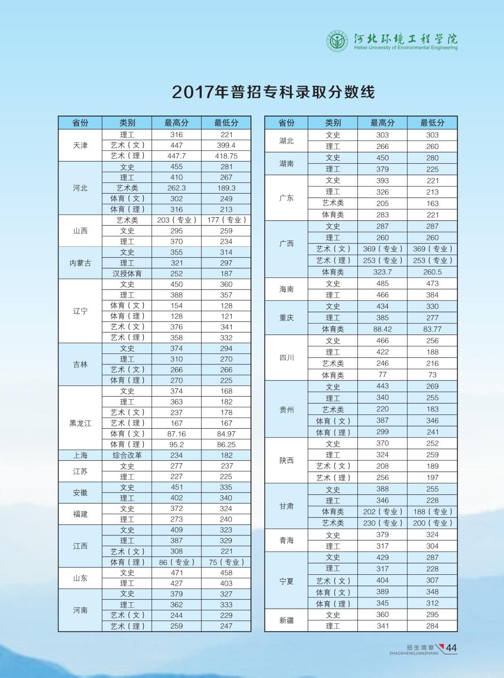 2019河北环境工程学院本科录取分数线（含历年录取分数线）