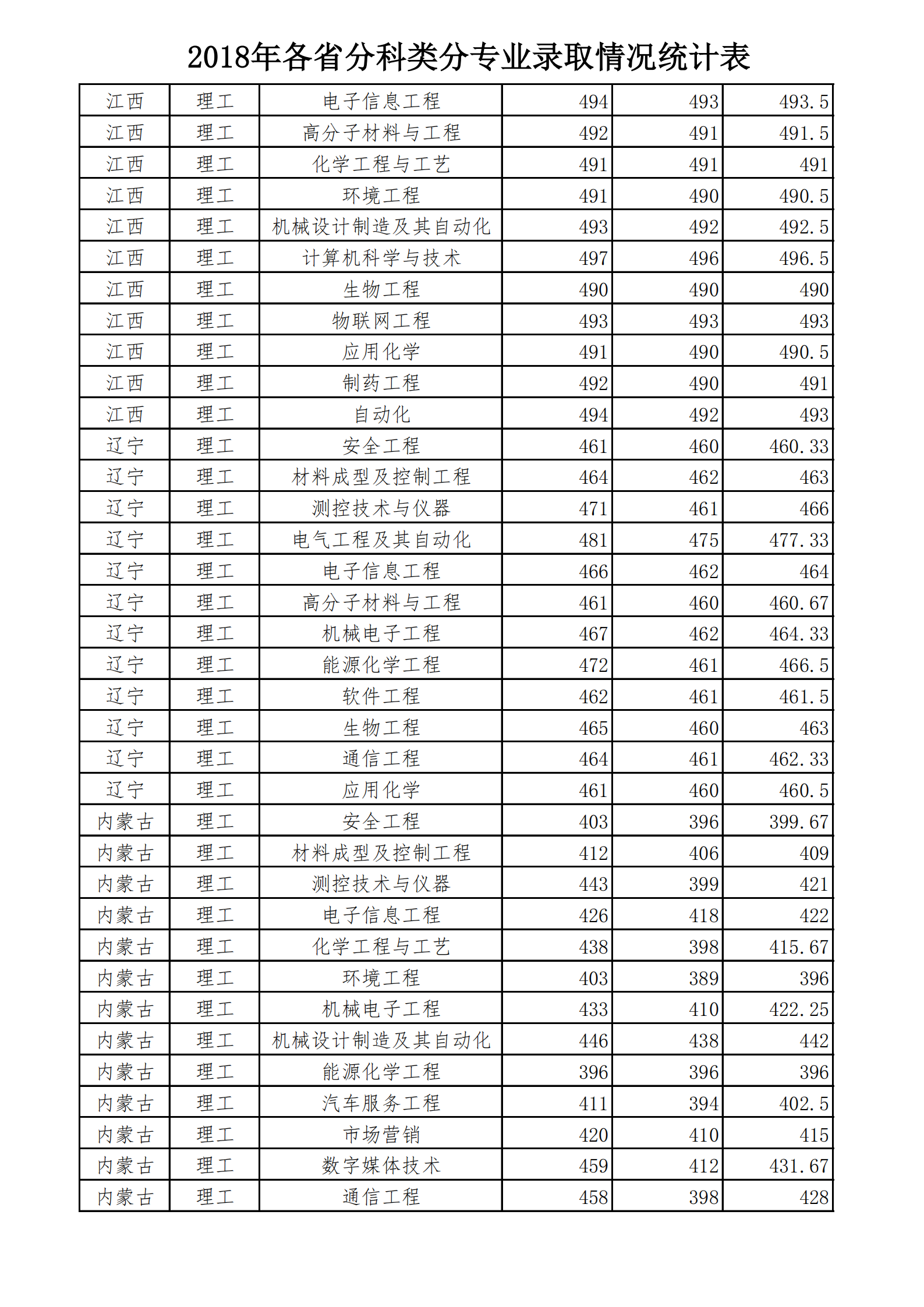 2019太原工业学院本科录取分数线（含历年录取分数线）