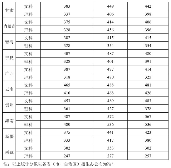 2019南京信息工程大学滨江学院本科录取分数线（含历年录取分数线）
