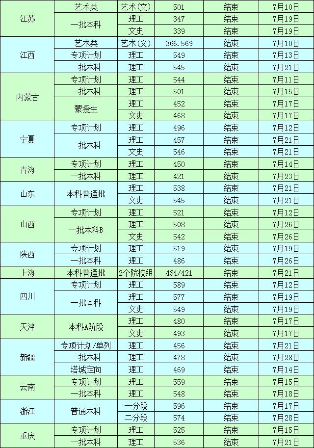 2019沈阳工业大学本科录取分数线（含历年录取分数线）