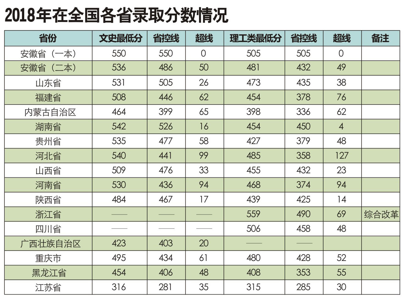 2019阜阳师范大学本科录取分数线（含历年录取分数线）