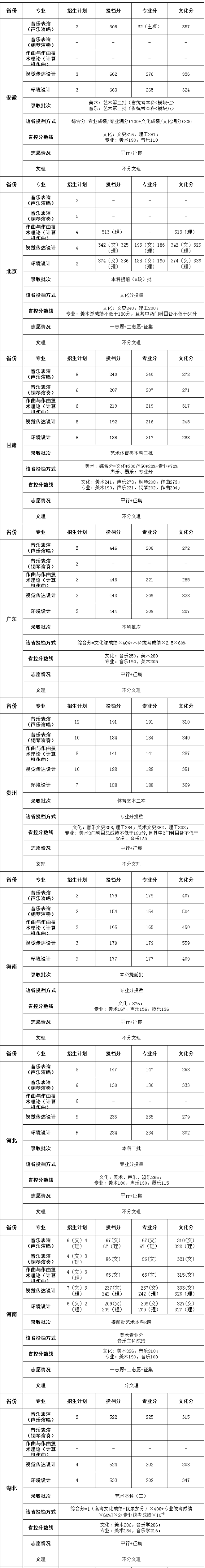 2019北京科技大学天津学院本科录取分数线（含历年录取分数线）