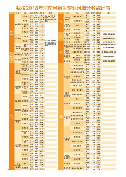 2019安阳学院本科录取分数线（含历年录取分数线）