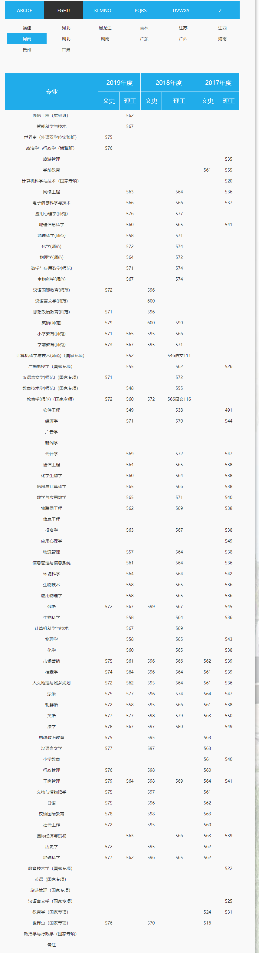 2019天津师范大学录取分数线汇总
