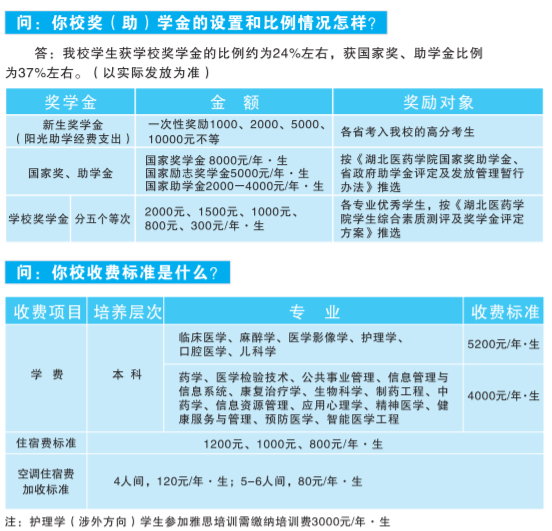 2019湖北医药学院本科录取分数线（含历年录取分数线）