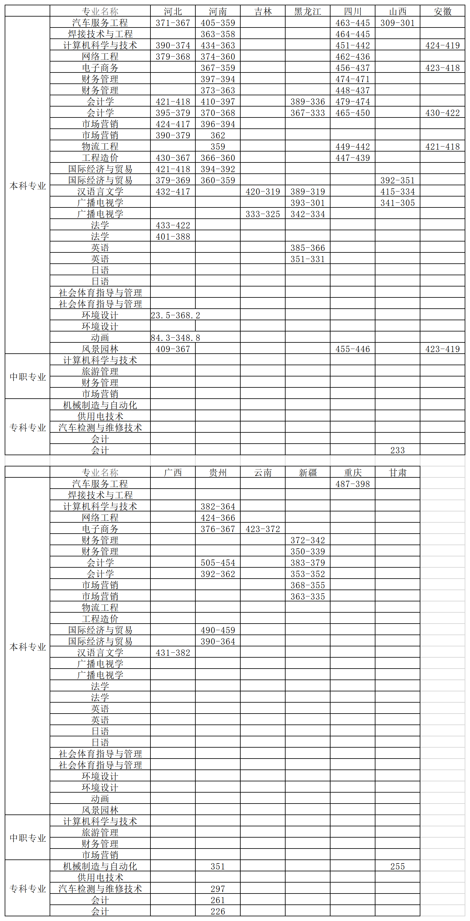 2019辽宁理工学院录取分数线汇总