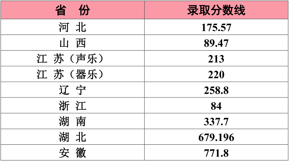 2020江南大学录取分数线是多少