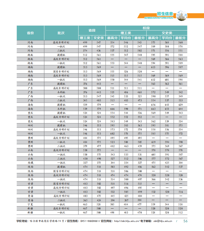 2019黑龙江大学本科录取分数线（含历年录取分数线）