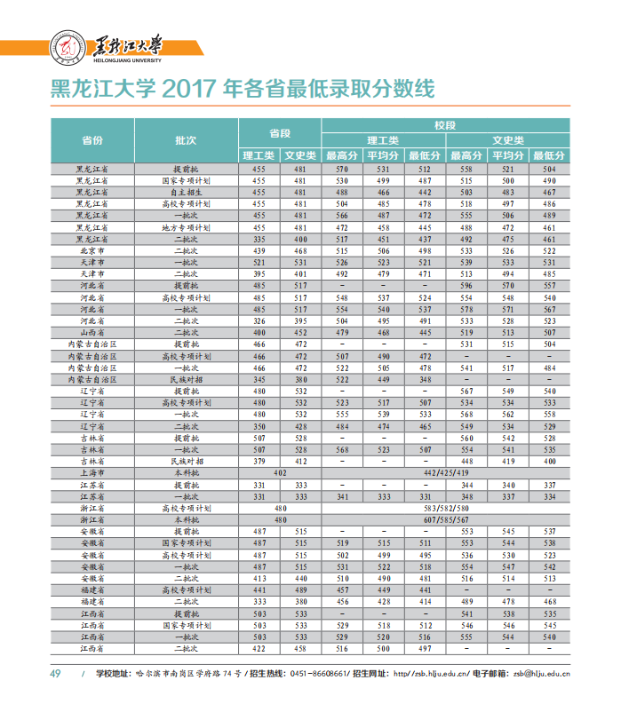 2019黑龙江大学本科录取分数线（含历年录取分数线）