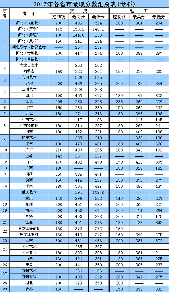 2019河北外国语学院本科录取分数线（含历年录取分数线）