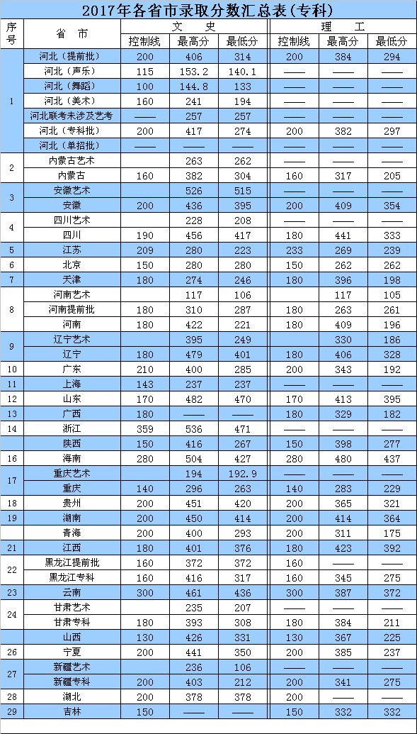 2019河北外国语学院本科录取分数线（含历年录取分数线）