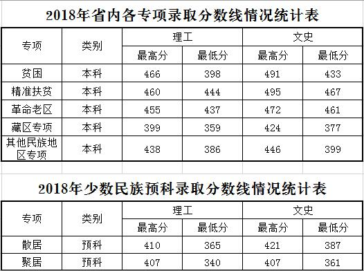 2019兰州文理学院本科录取分数线（含历年录取分数线）