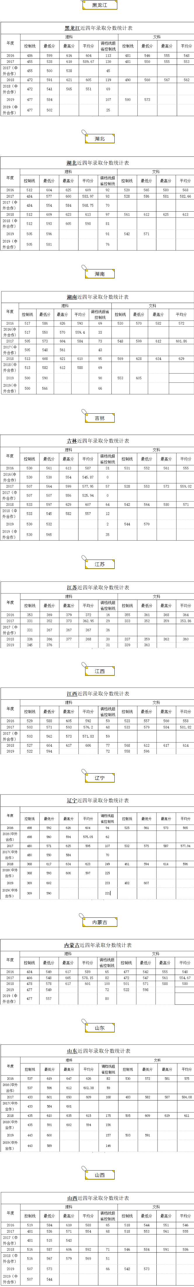 2019西南交通大学本科录取分数线（含历年录取分数线）