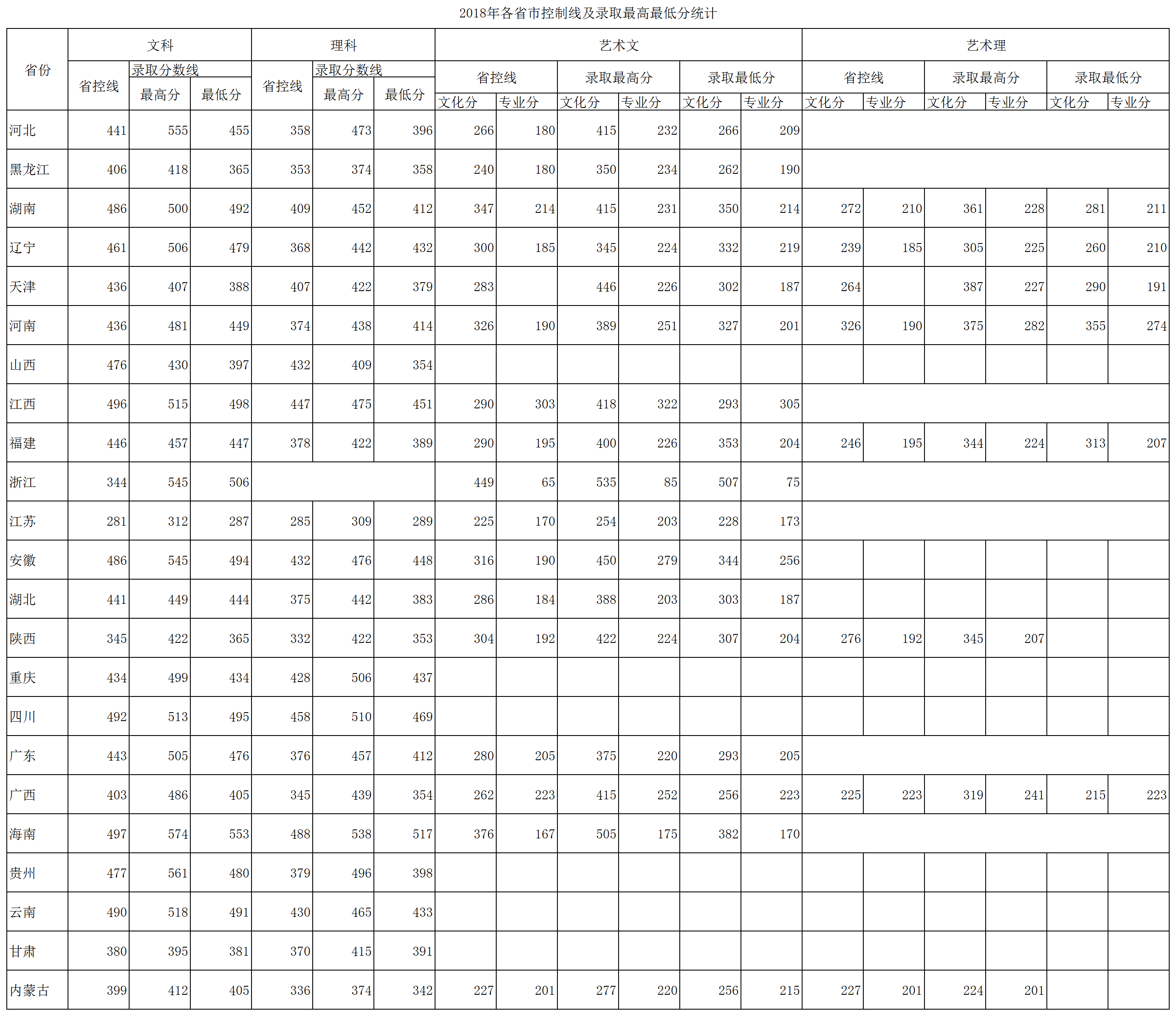 2019桂林电子科技大学信息科技学院本科录取分数线（含历年录取分数线）