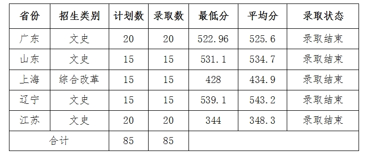2019滁州学院本科录取分数线（含历年录取分数线）