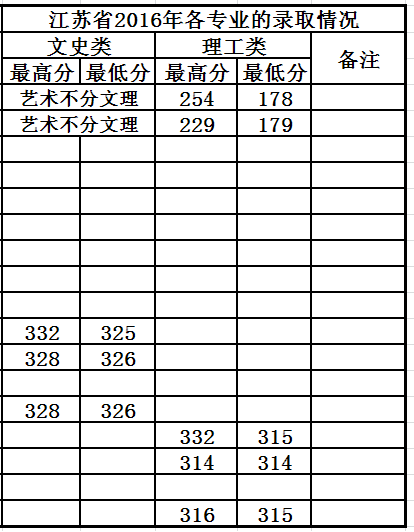 2019广西民族师范学院本科录取分数线（含历年录取分数线）