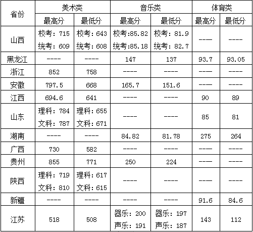 2020常州大学本科录取分数线（含历年录取分数线）