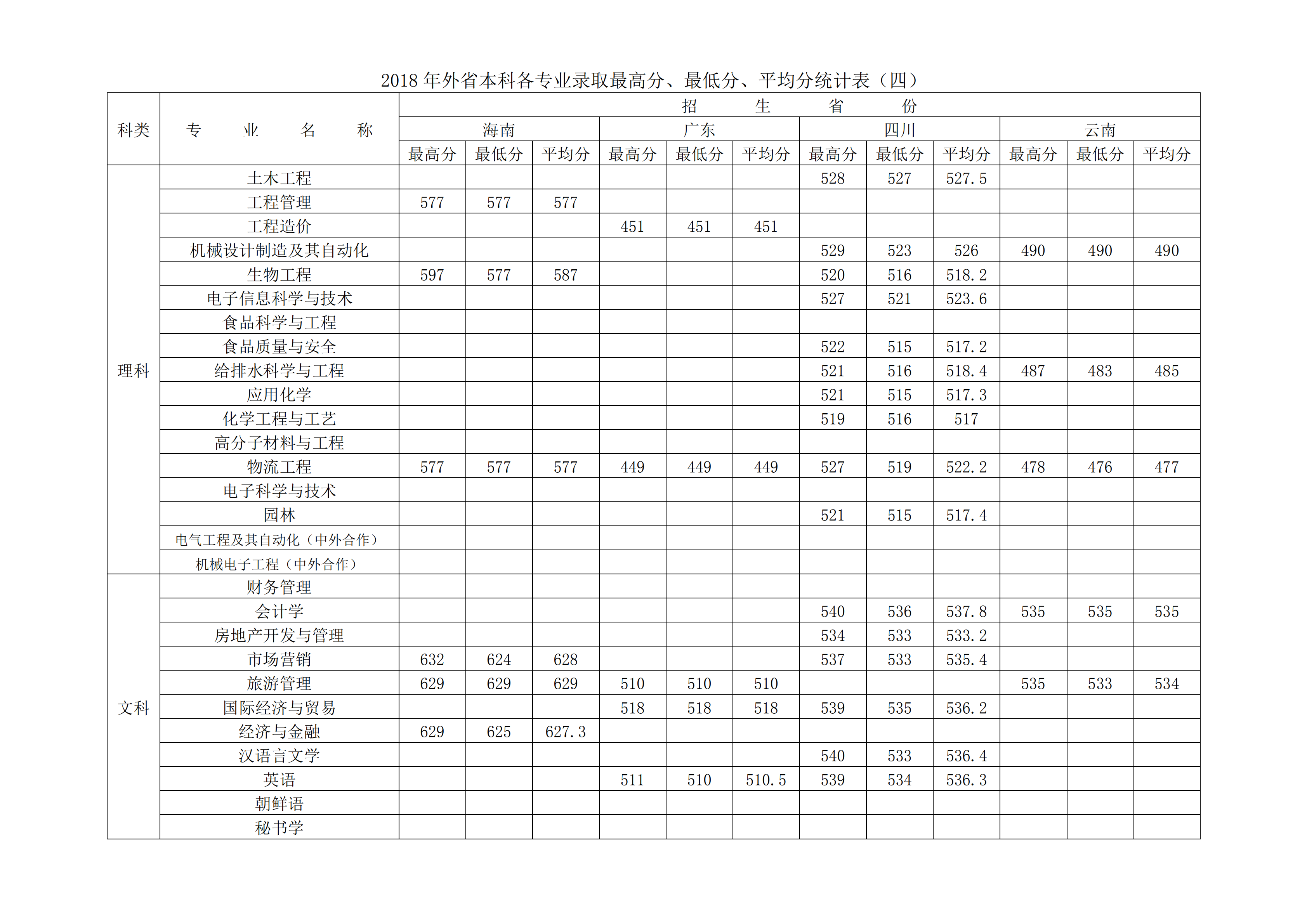 2019徐州工程学院本科录取分数线（含历年录取分数线）